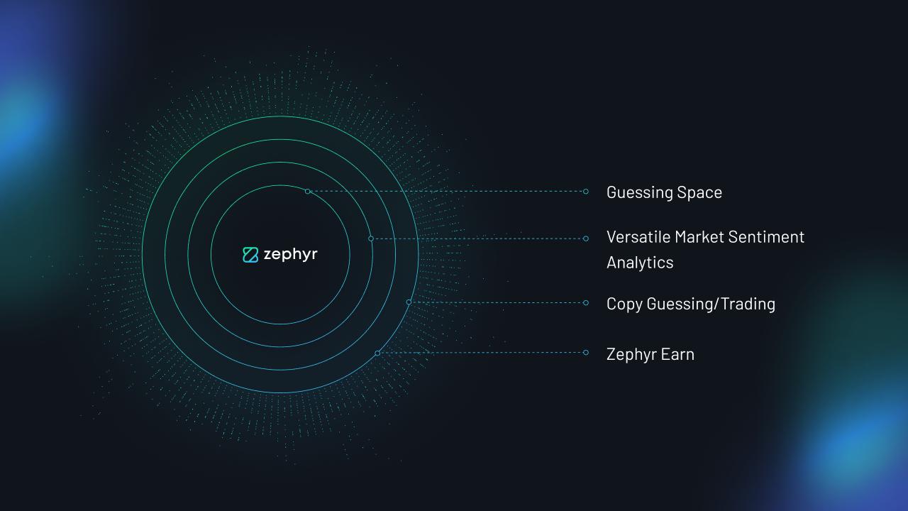 zephyr cryptocurrency